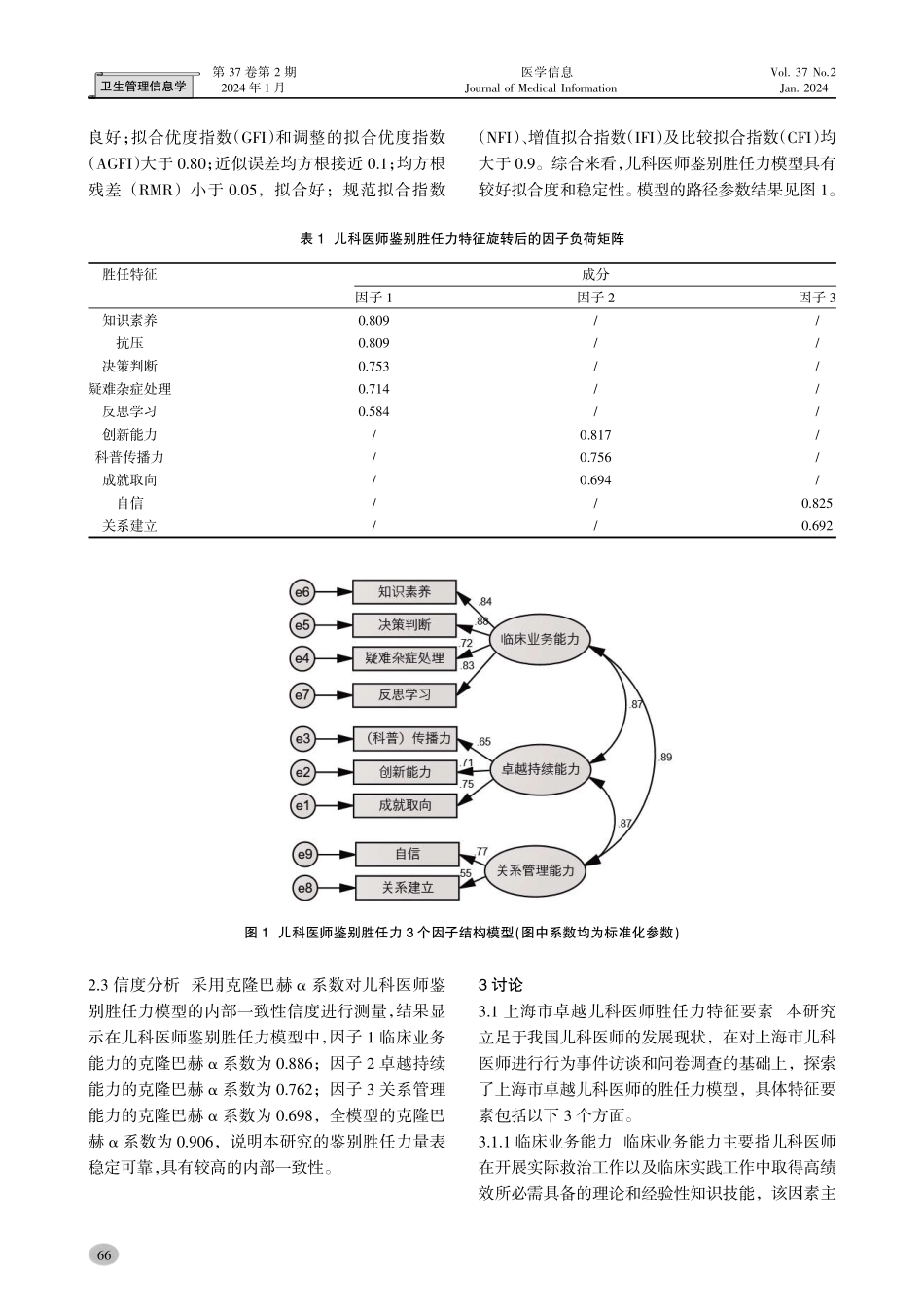 上海三级儿童医院儿科医师岗位胜任力模型实证研究.pdf_第3页