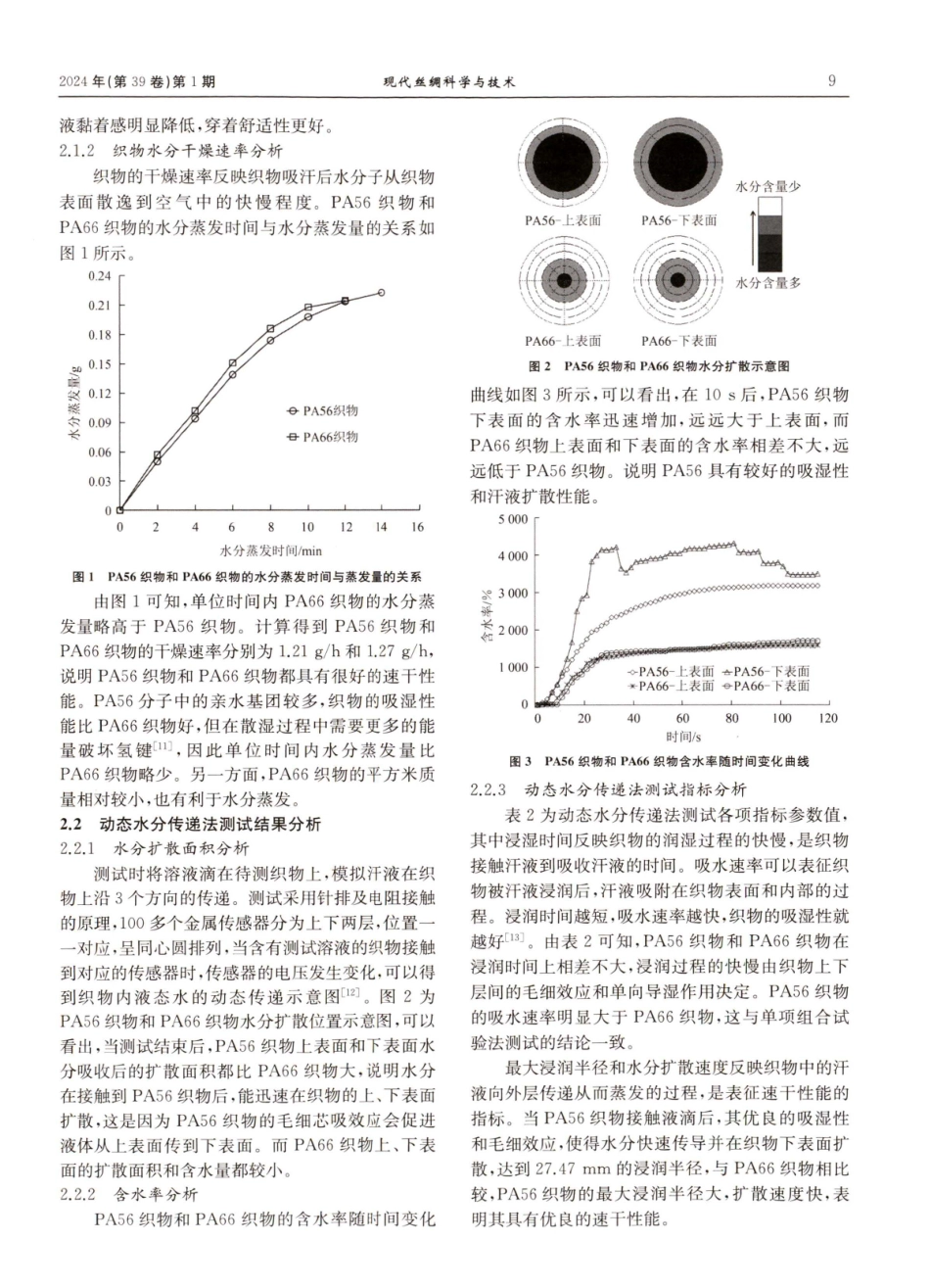 生物基锦纶56和锦纶66织物的吸湿速干性能评价.pdf_第3页