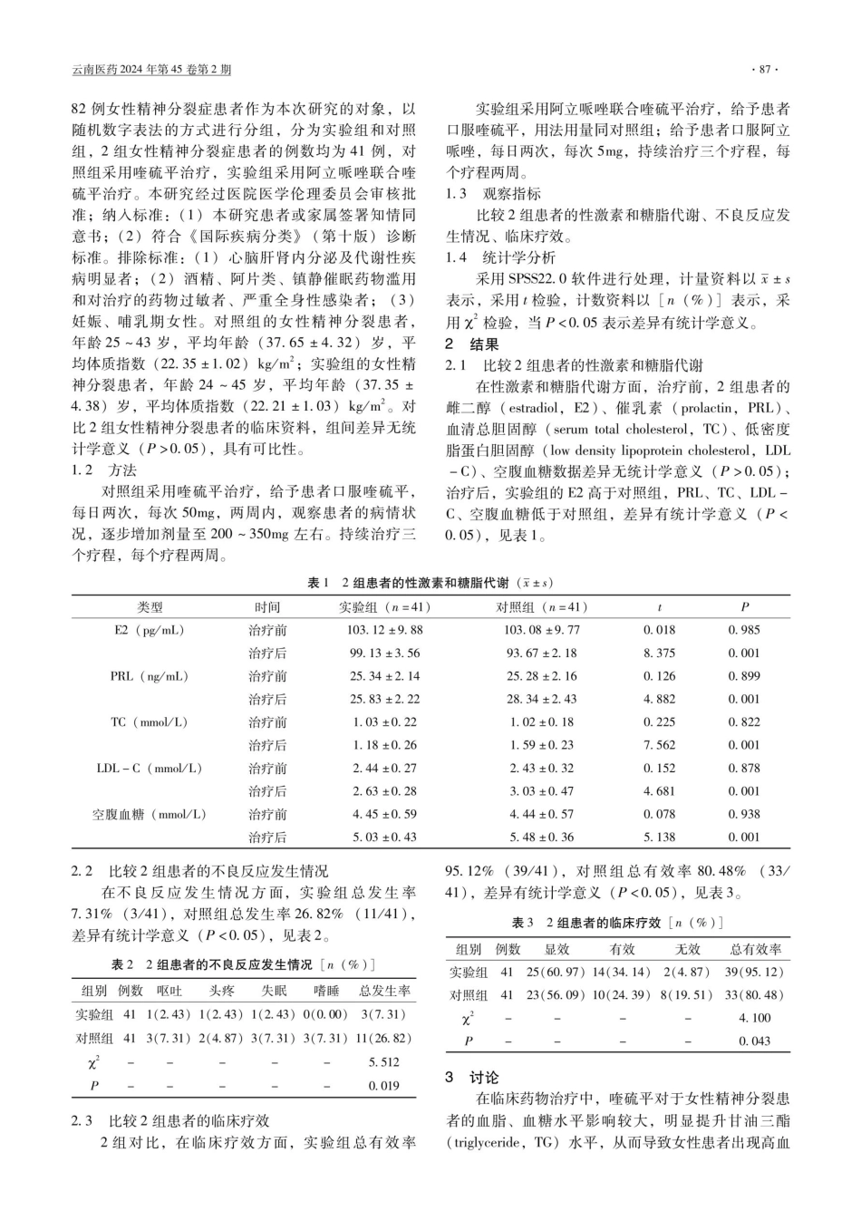 探讨阿立哌唑联合喹硫平治疗女性精神分裂症的临床疗效及不良反应.pdf_第2页