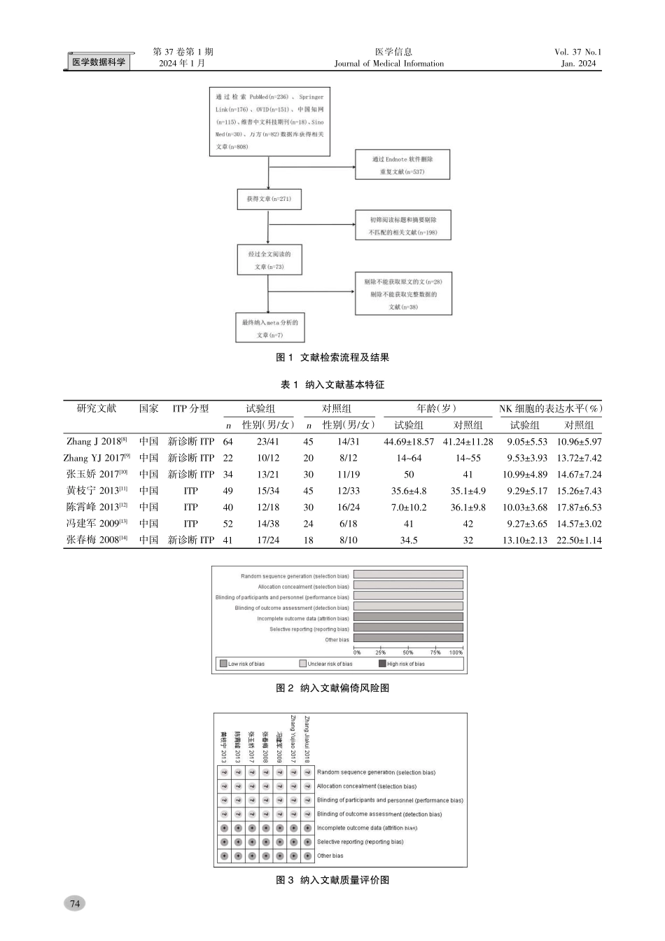 外周血NK细胞与原发免疫性血小板减少症相关性的Meta分析.pdf_第3页