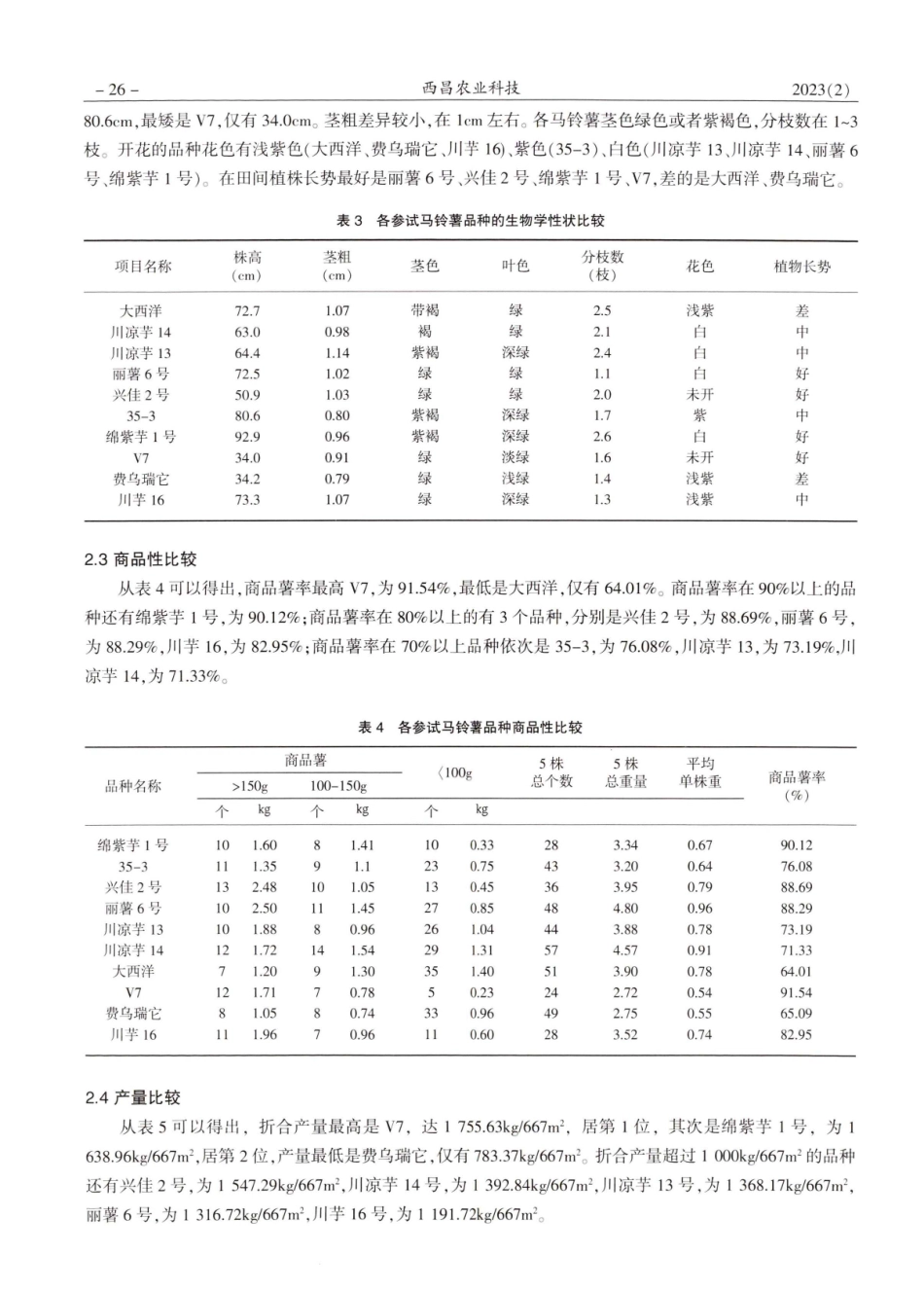 西昌葡萄园套作冬马铃薯品种筛选试验报告.pdf_第3页