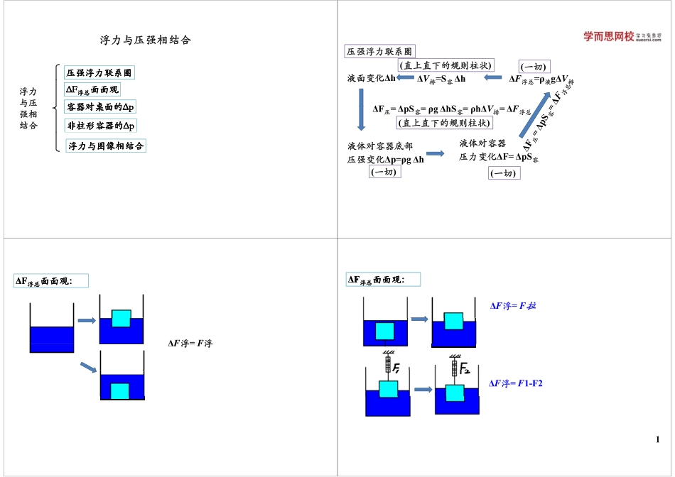 浮力与压强相结合.pdf_第1页