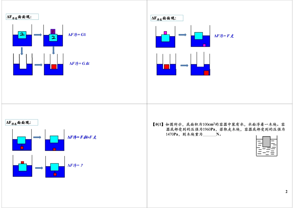 浮力与压强相结合.pdf_第2页