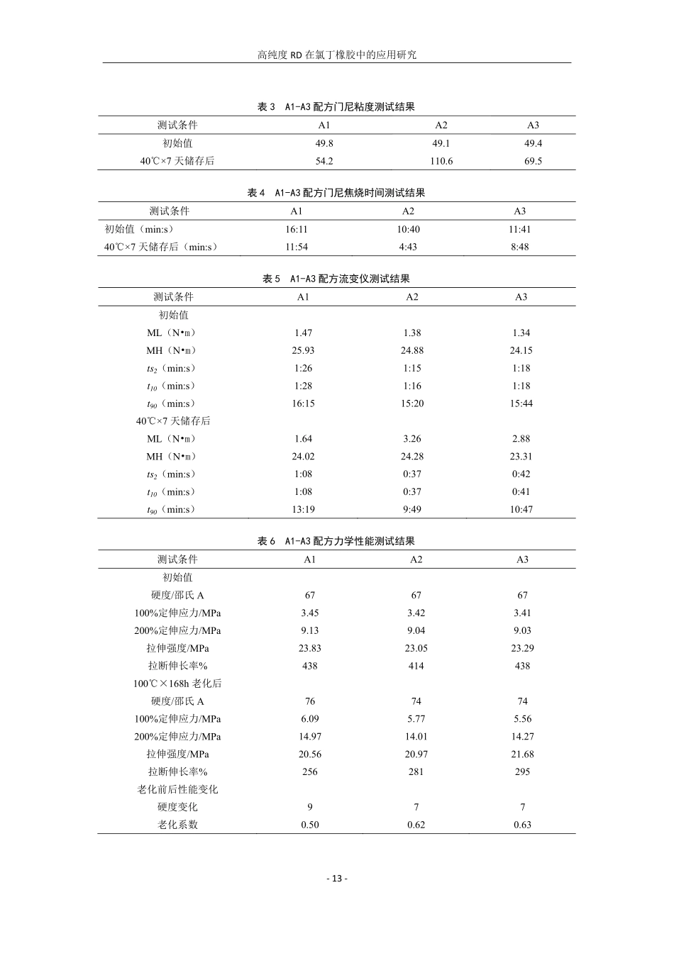 高纯度RD在氯丁橡胶中的应用研究.pdf_第3页
