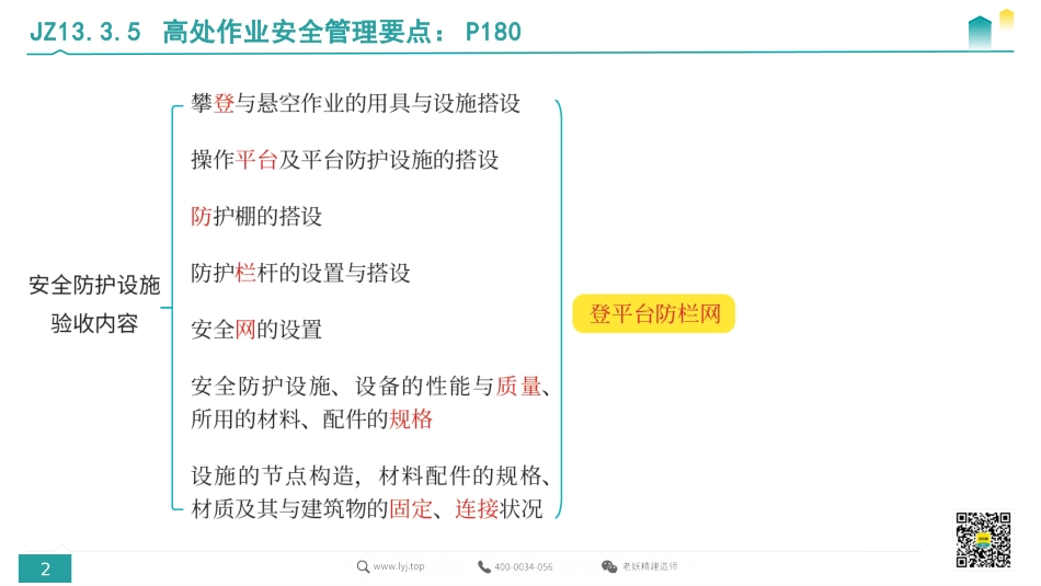 高频考点记忆系统课（建筑）10-传奇老师-2022.9.26.pdf.pdf_第2页
