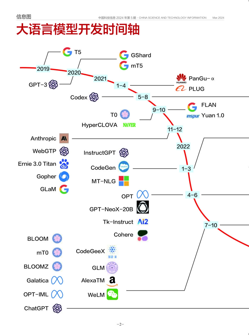 大语言模型开发时间轴.pdf_第1页