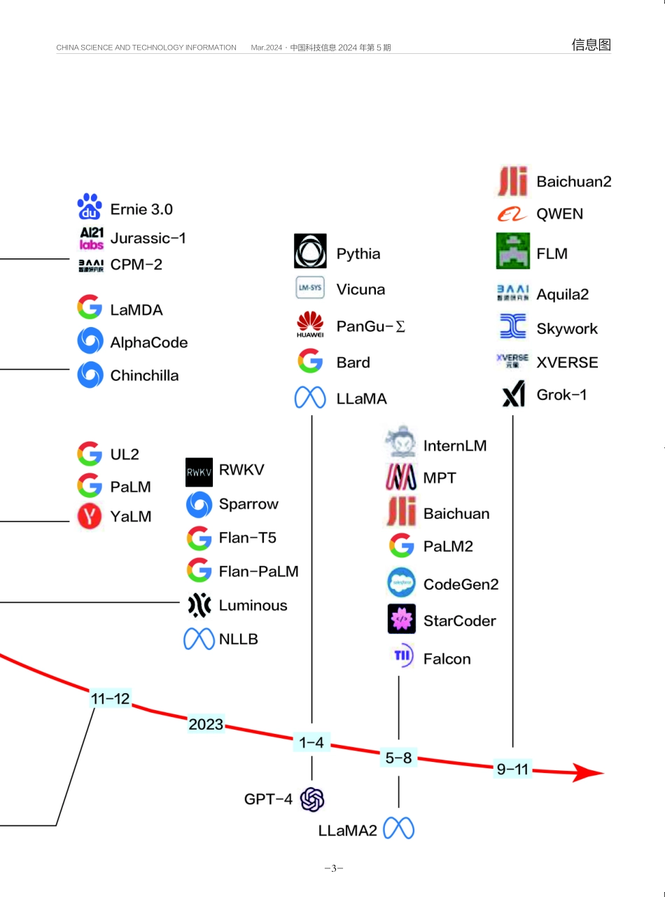 大语言模型开发时间轴.pdf_第2页