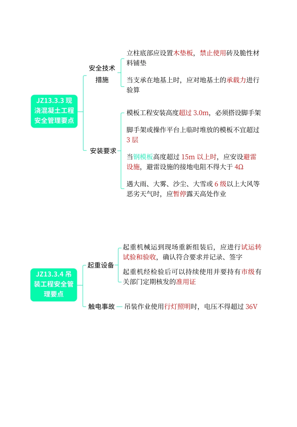高频考点口袋书-建筑10.pdf.pdf_第1页