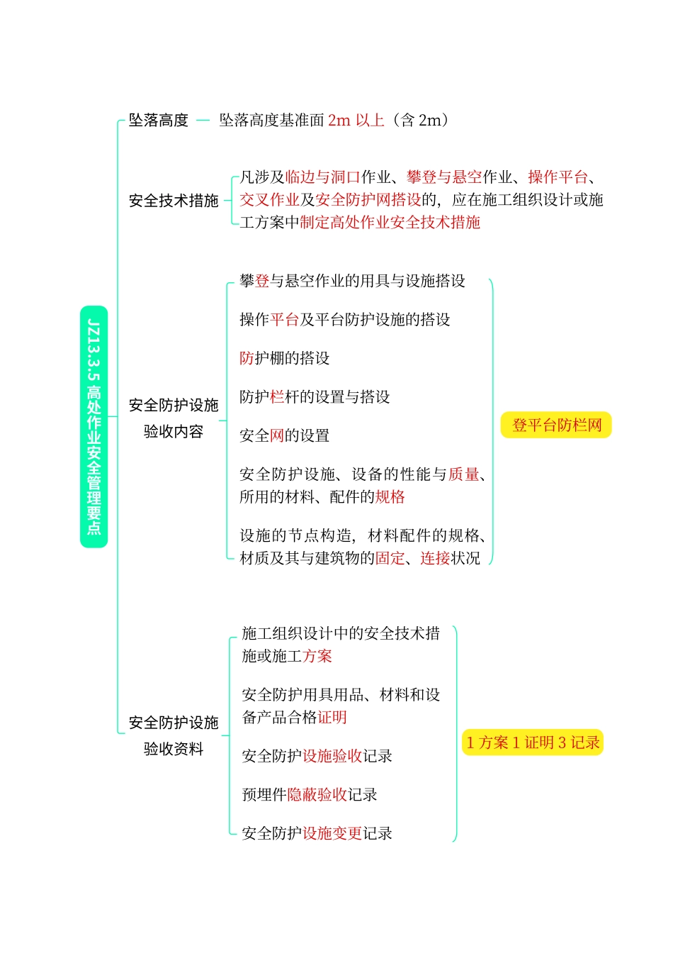 高频考点口袋书-建筑10.pdf.pdf_第2页