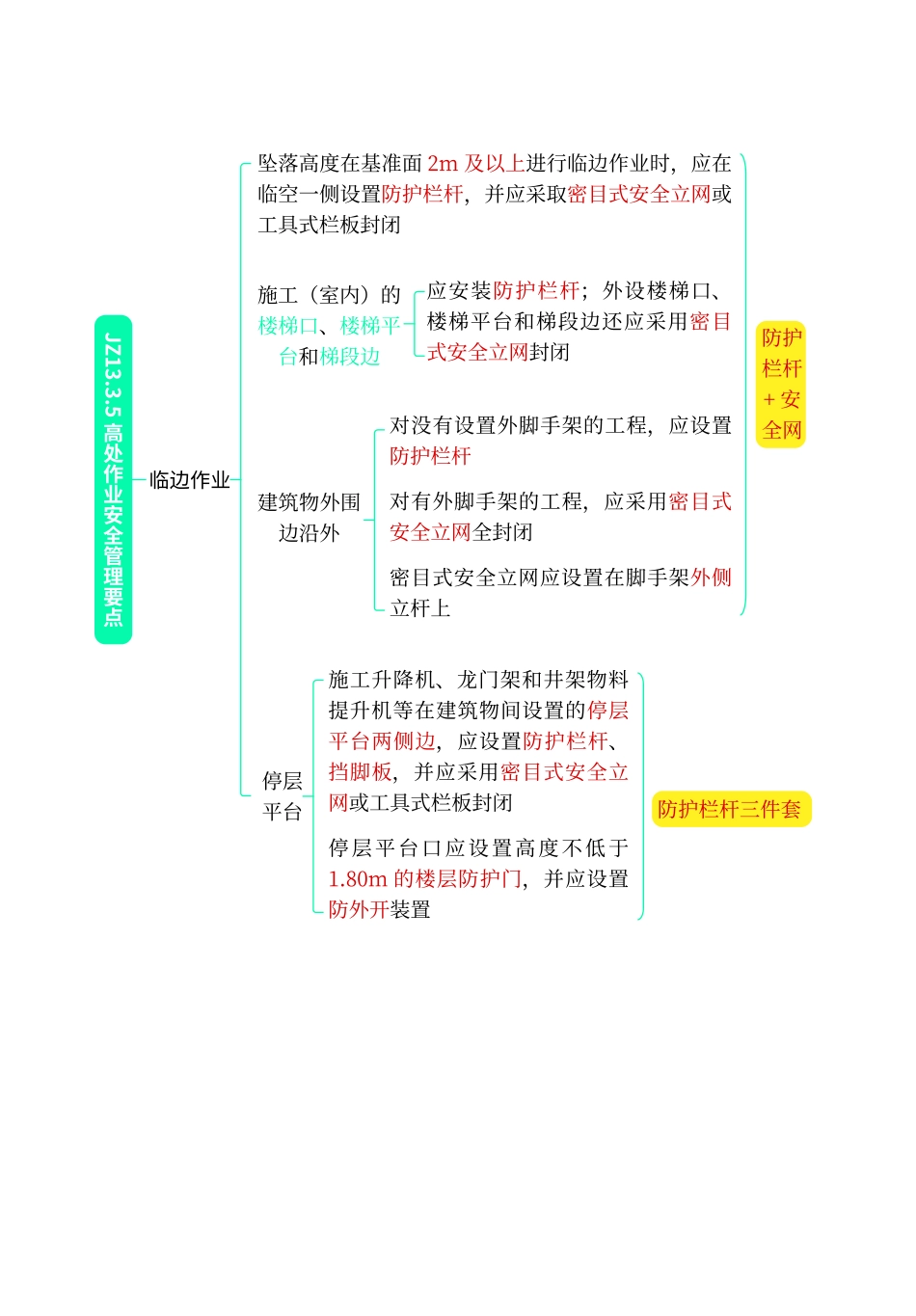 高频考点口袋书-建筑10.pdf.pdf_第3页