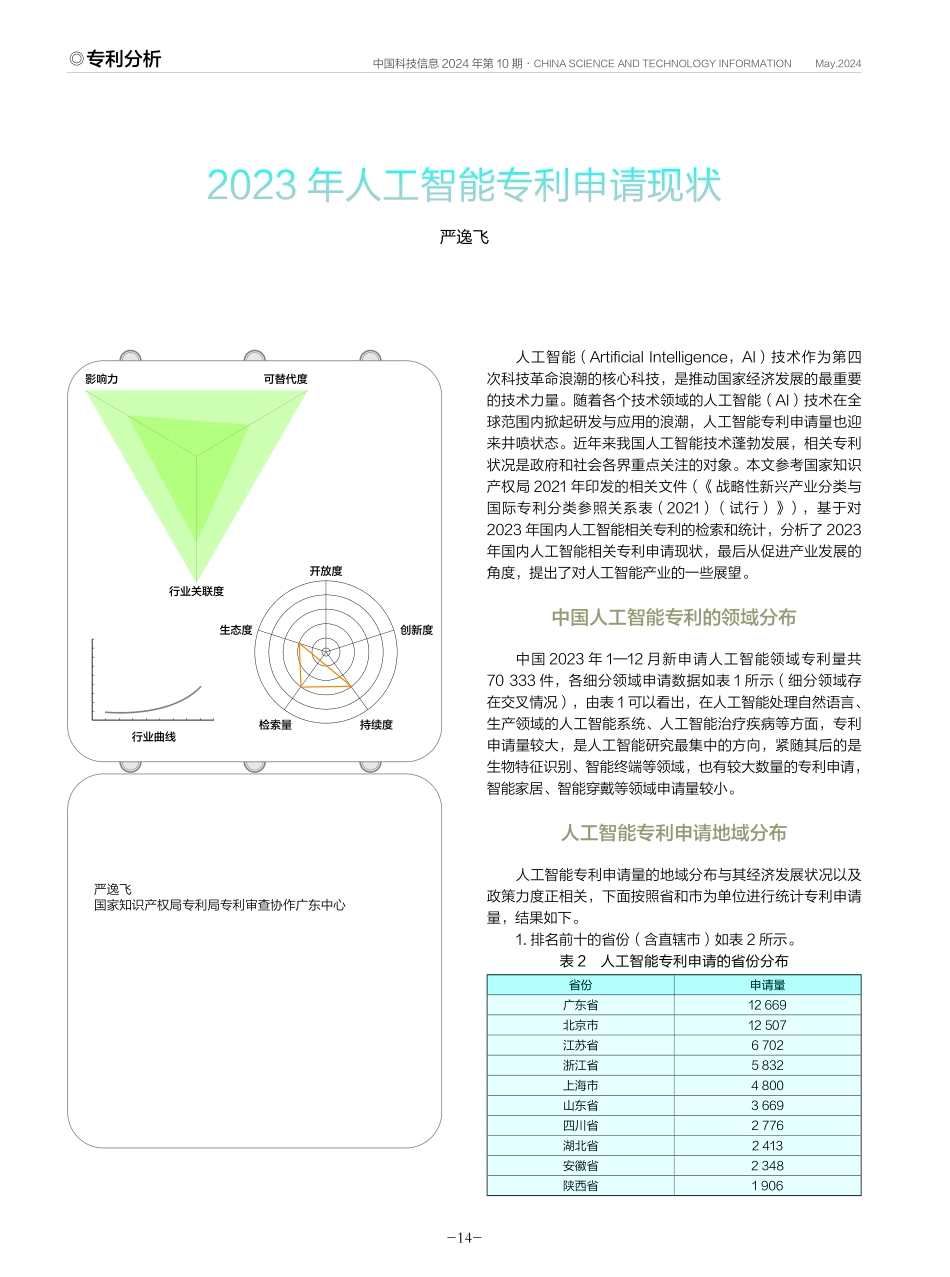 2023年人工智能专利申请现状.pdf_第1页