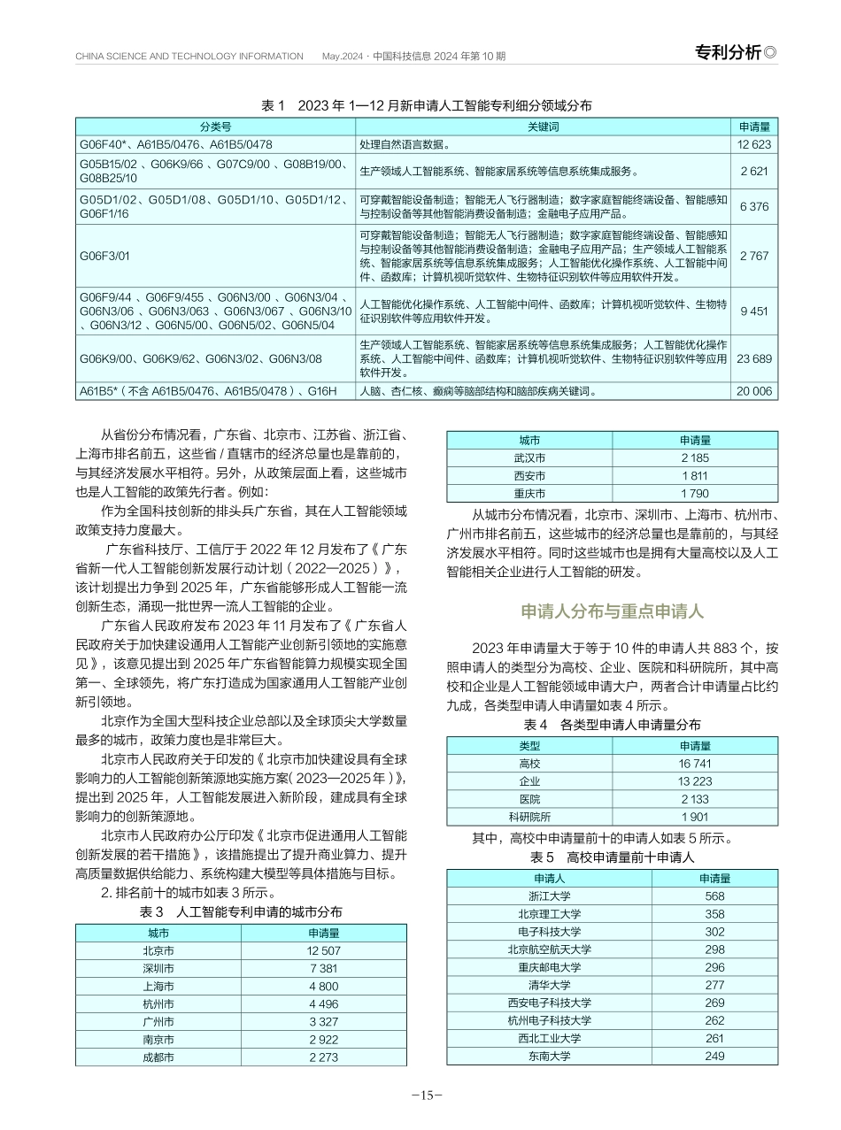 2023年人工智能专利申请现状.pdf_第2页