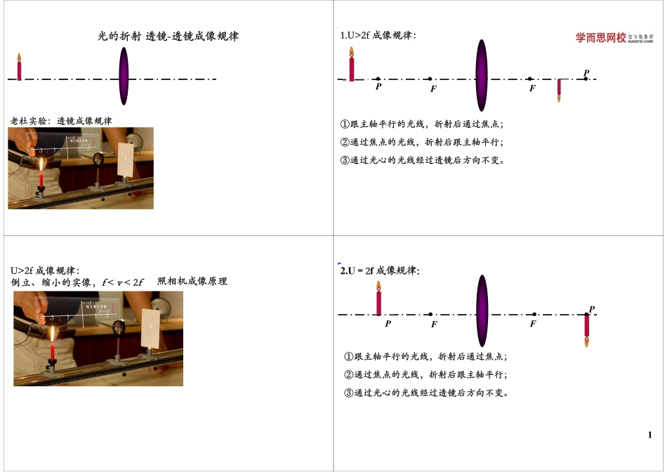 光的折射 透镜-透镜成像规律(1).pdf_第1页