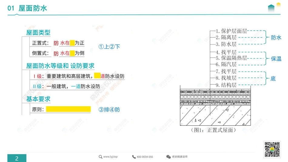 一建头脑风暴复盘课（建筑）3.pdf.pdf_第2页