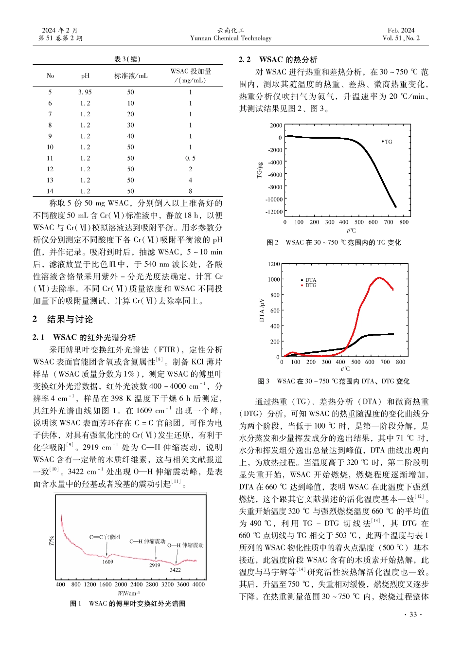 核桃壳基活性炭的热性能及其Cr%28Ⅵ%29吸附特性.pdf_第3页