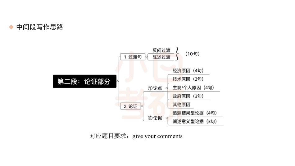 【07】英语二中间段写作思路(1).pdf_第3页