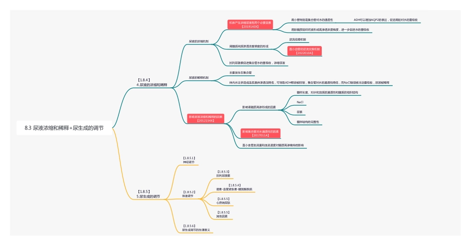 【221105】思维导图-8.3 尿液浓缩和稀释的机制 .pdf_第1页