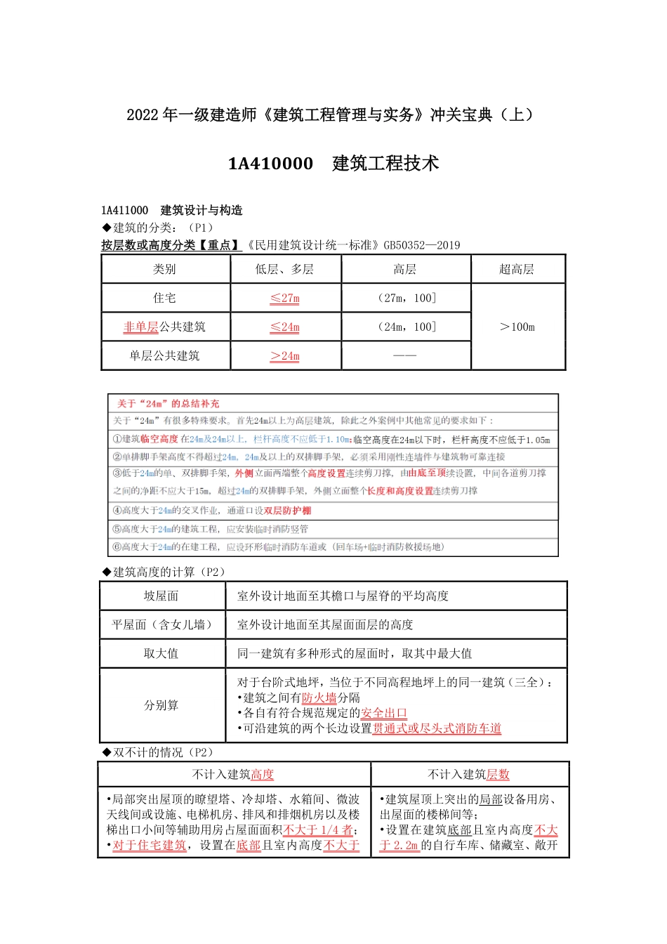 正保-22一建《建筑实务》冲关宝典（上）.pdf_第1页