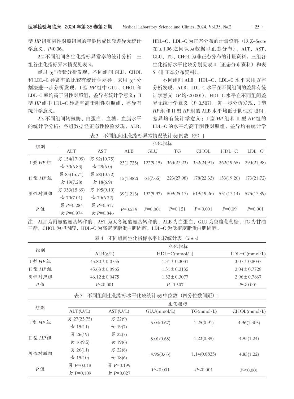 5344例体检者HP感染的分布特征及与肝功、血糖、血脂的相关性分析.pdf_第3页