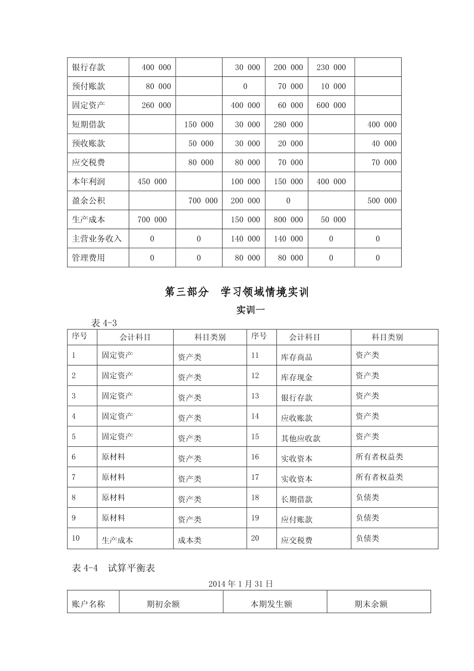 实训用书参考答案 学习情境4答案.pdf_第2页