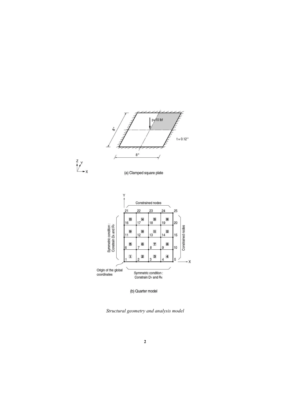 验证例题20.pdf_第2页