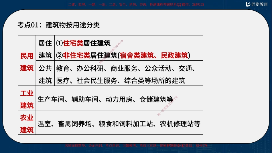 一建《建筑实务》强化速学50点.pdf_第1页