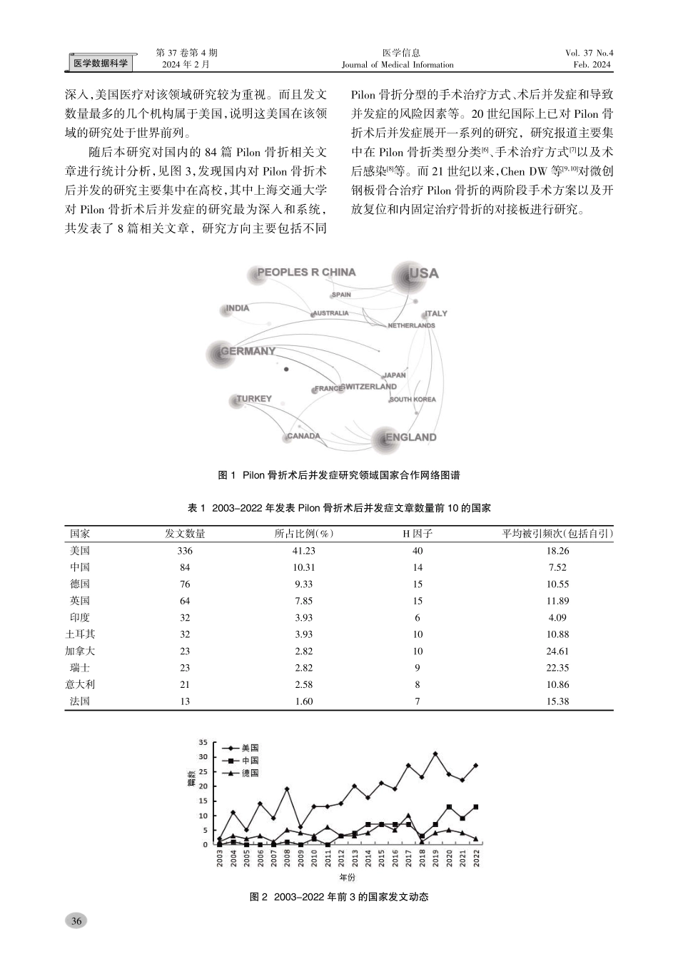 基于Web of Science数据库Pilon骨折术后并发症论文计量统计分析.pdf_第3页