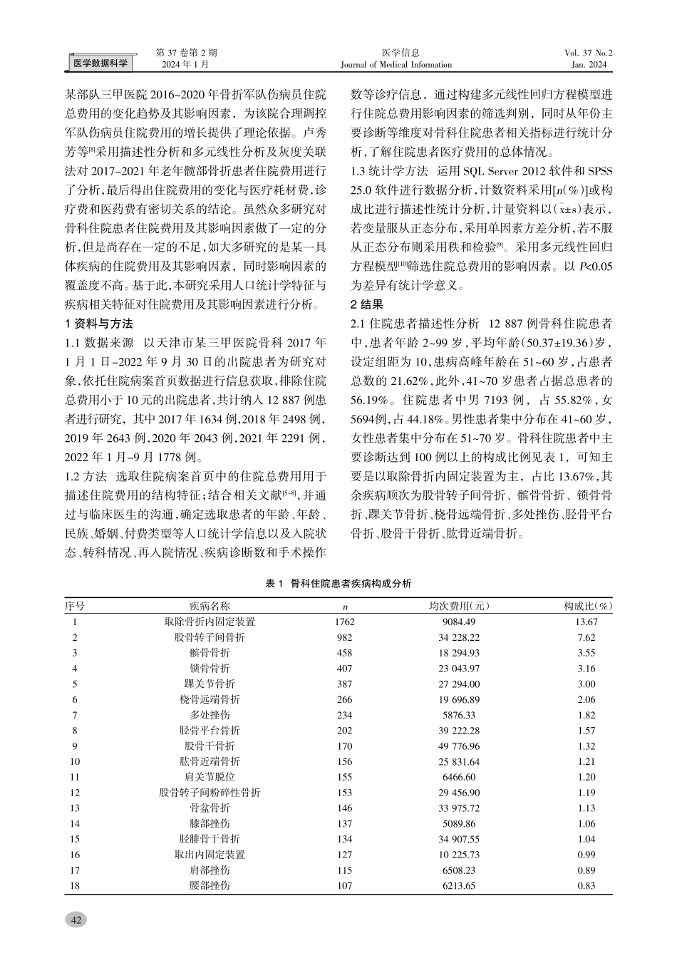 基于多元线性回归方程模型的天津市某三甲医院骨科住院患者费用及其影响因素分析.pdf_第2页