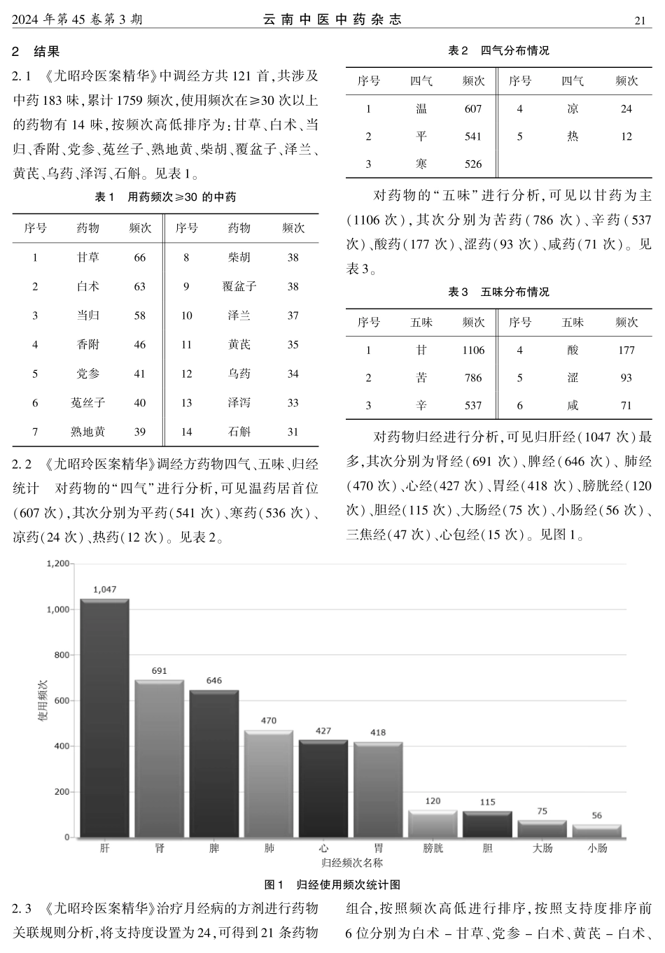 基于数据挖掘探讨尤昭玲教授治疗月经病的用药规律.pdf_第2页