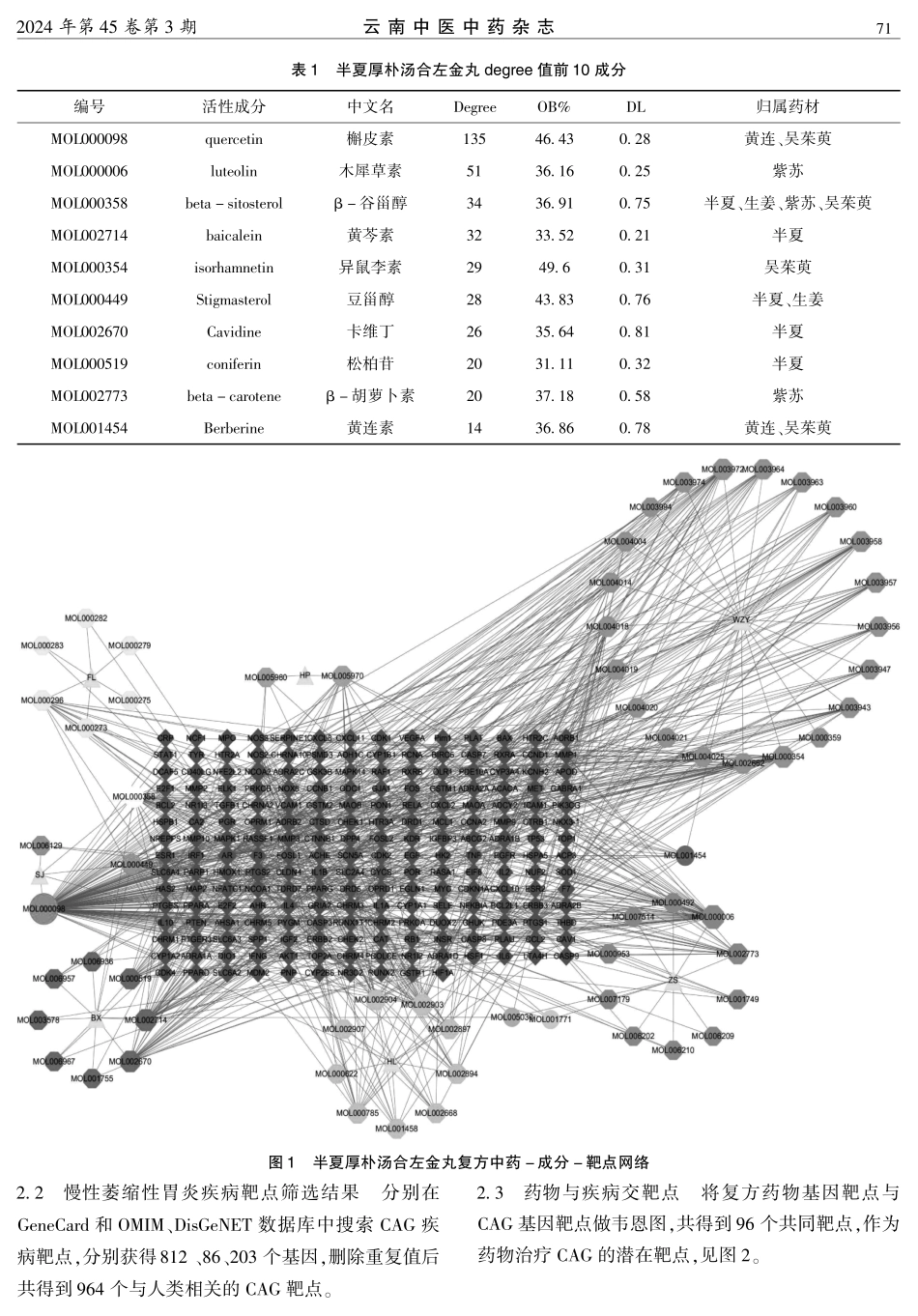 基于网络药理学和分子对接的半夏厚朴汤合左金丸治疗慢性萎缩性胃炎机制.pdf_第3页