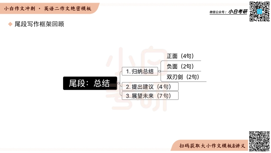 【15】英语二尾段小结 .pdf_第2页