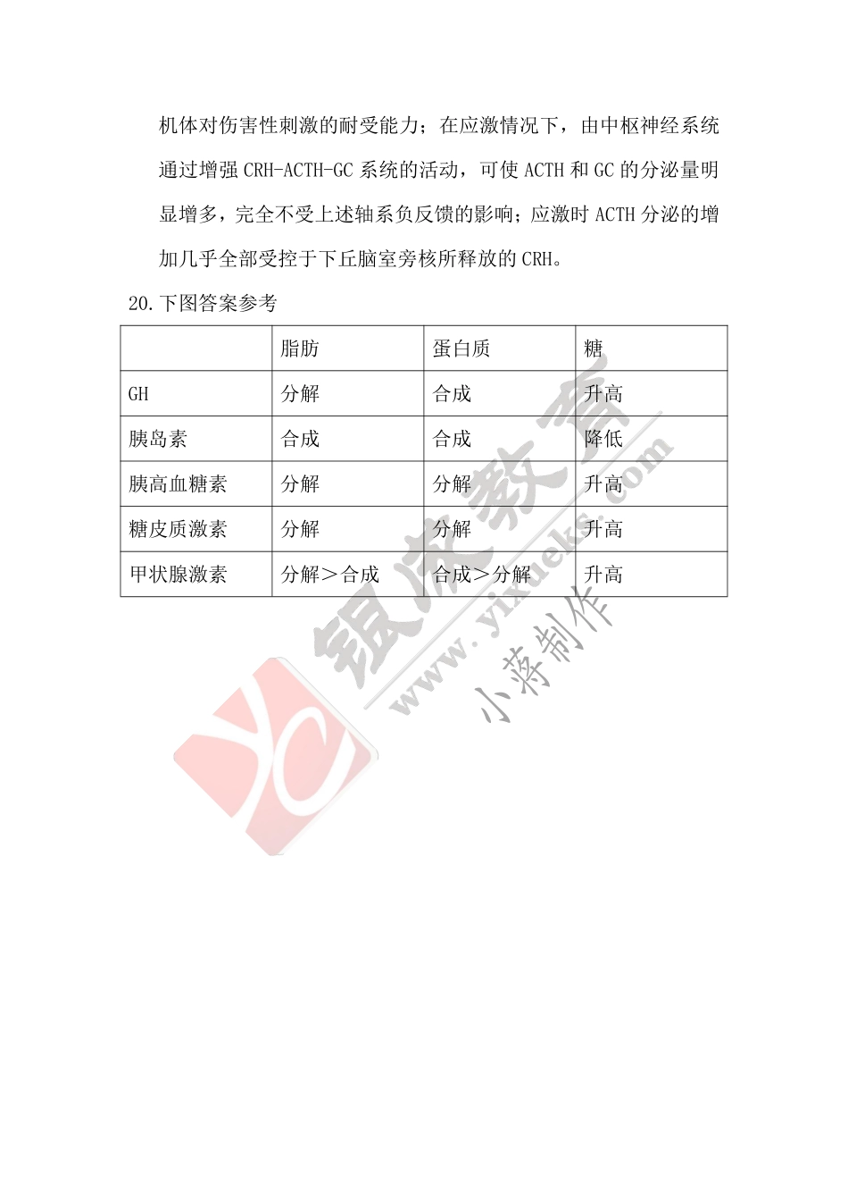 【221117】生理学第18天带读课课后作业-答案 .pdf_第3页