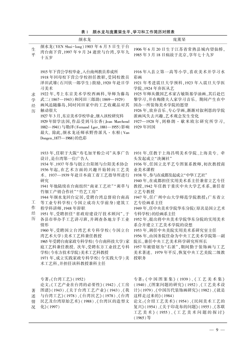 近代留学洋画家工艺美术观念的接受和转化——以颜水龙和庞薰琹为例.pdf_第3页