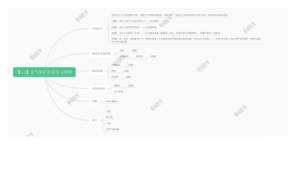 【1.3】支气管扩张症学习纲要.pdf_第1页