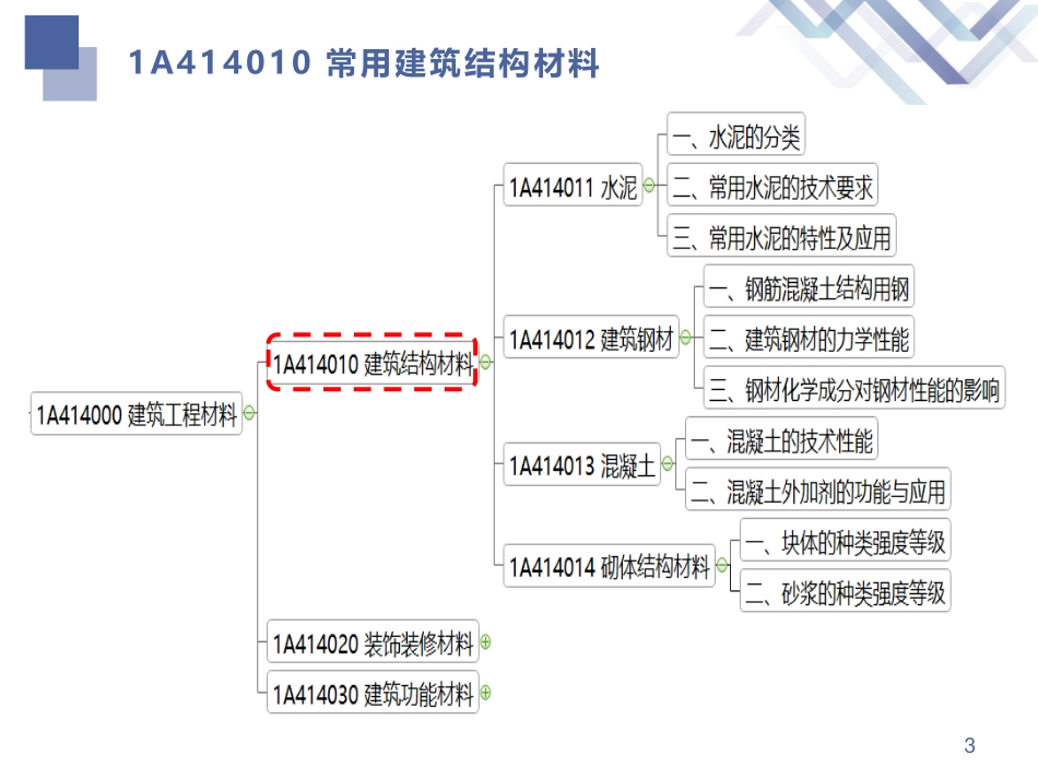 一建-建筑-教材精读03讲义.pdf_第3页