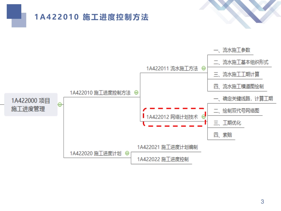 一建-建筑-考点精析03讲义.pdf_第3页