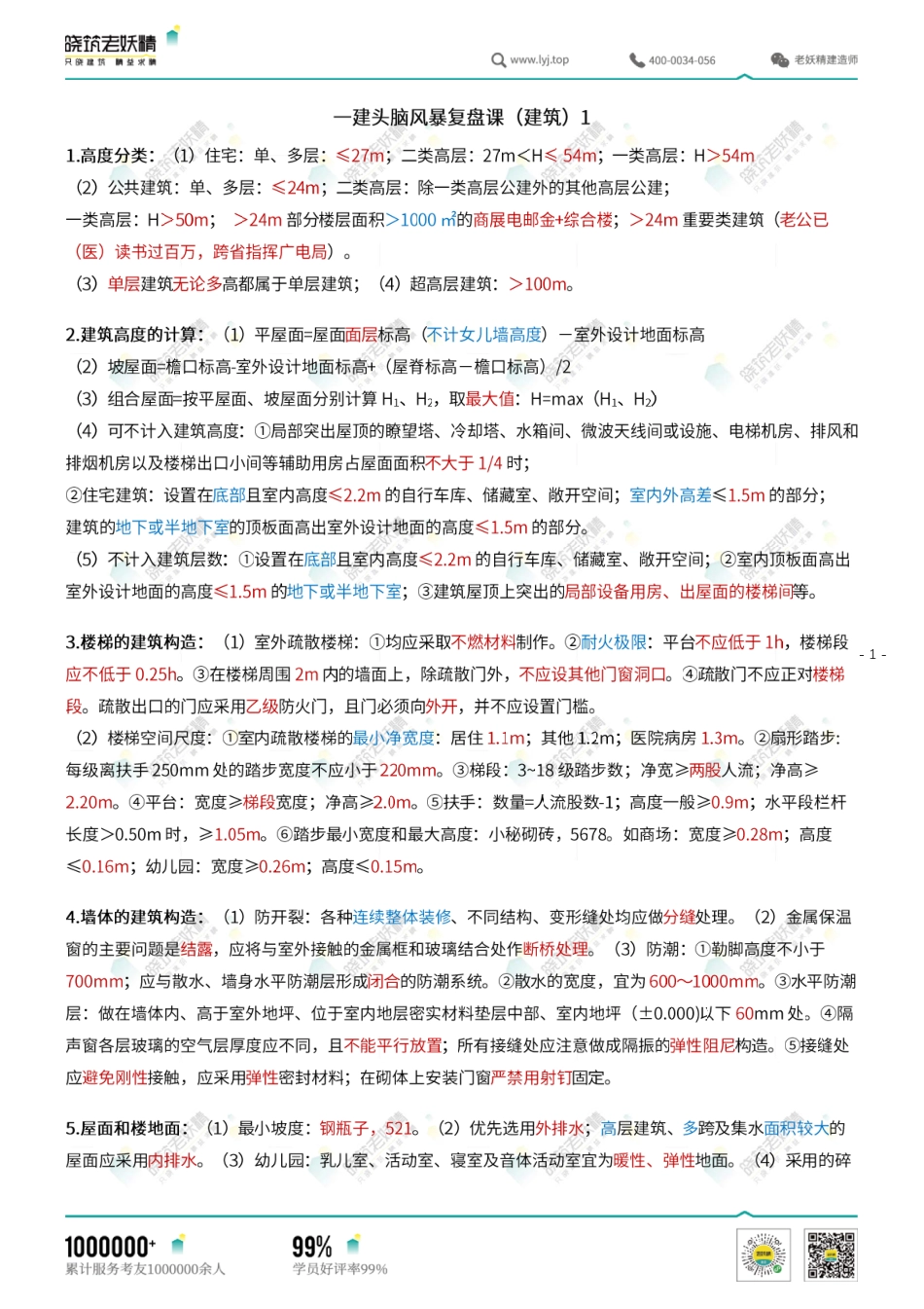 一建头脑风暴复盘课（建筑）1-复习资料.pdf_第1页