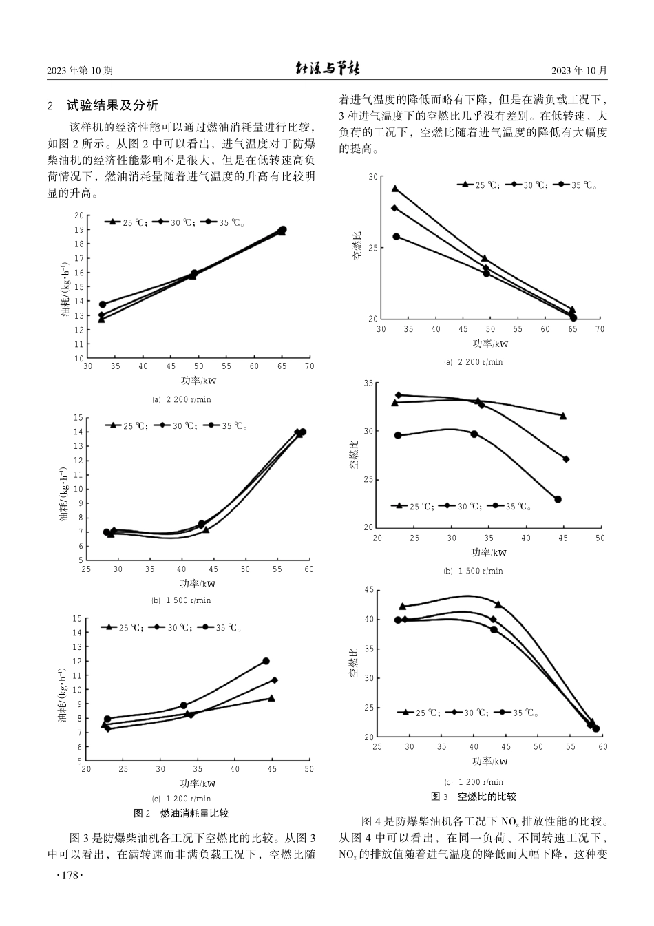 进气温度对于矿用防爆柴油机排放性能的影响研究.pdf_第2页