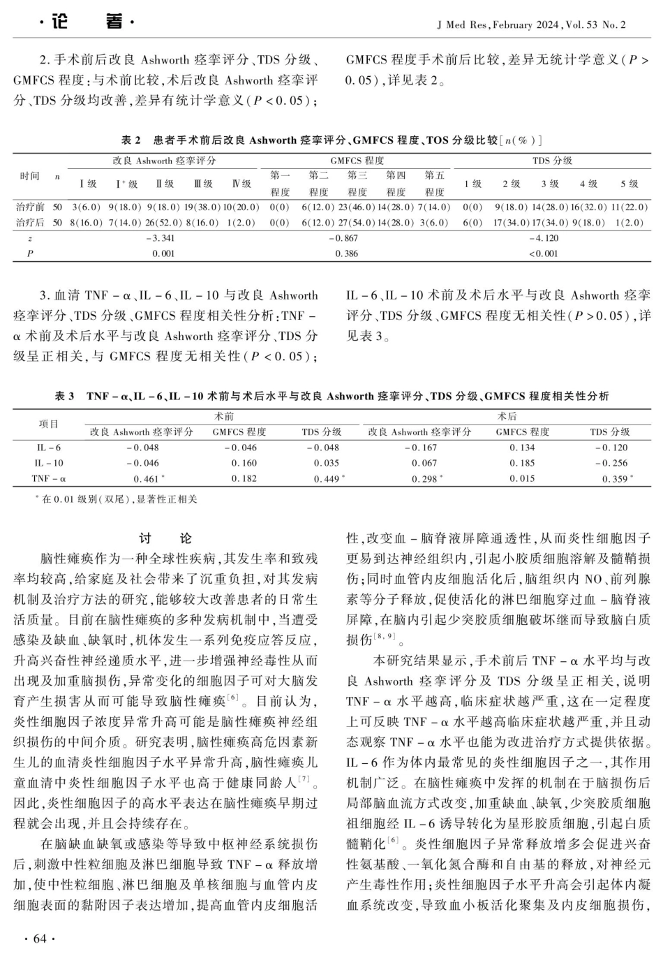 颈总动脉交感神经网剥脱术对混合型脑性瘫痪临床疗效及血清IL-6、IL-10、TNF-α水平的影响.pdf_第3页
