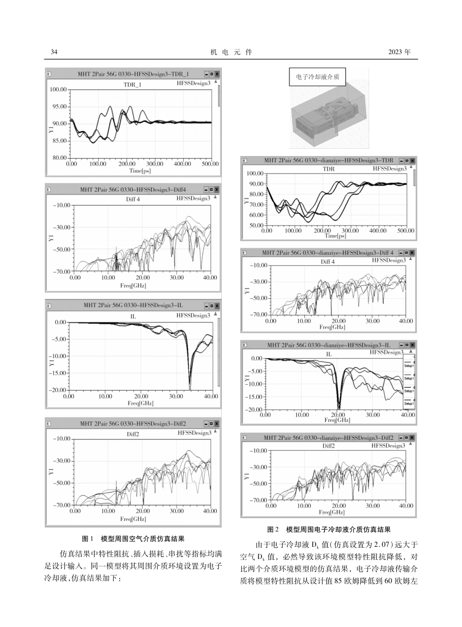 浸没式液冷环境下的高速连接器信号完整性.pdf_第2页