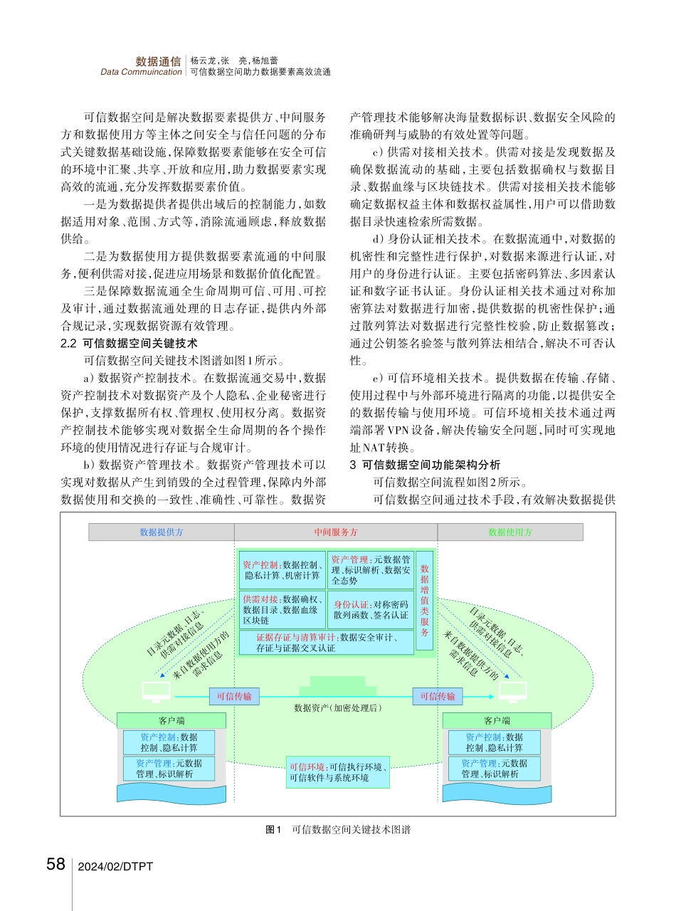 可信数据空间助力数据要素高效流通.pdf_第2页
