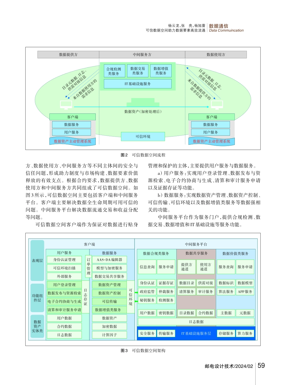可信数据空间助力数据要素高效流通.pdf_第3页