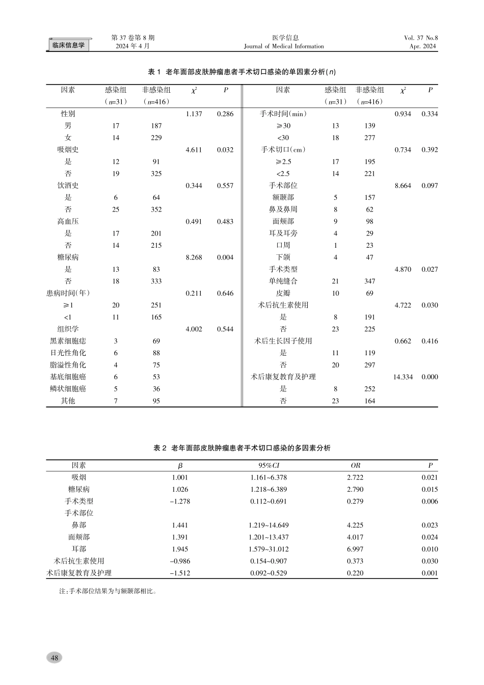 老年面部皮肤肿瘤患者术后切口感染风险的临床预测模型的构建.pdf_第3页