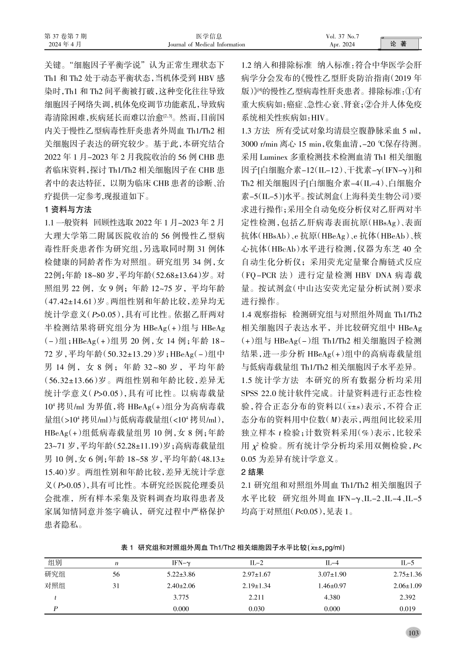 慢性乙型病毒性肝炎患者外周血Th1_Th2相关细胞因子表达的临床意义.pdf_第2页