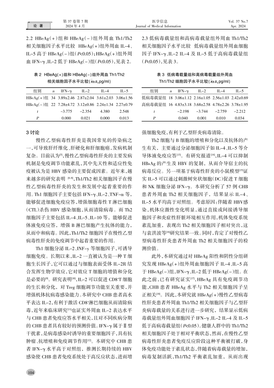 慢性乙型病毒性肝炎患者外周血Th1_Th2相关细胞因子表达的临床意义.pdf_第3页