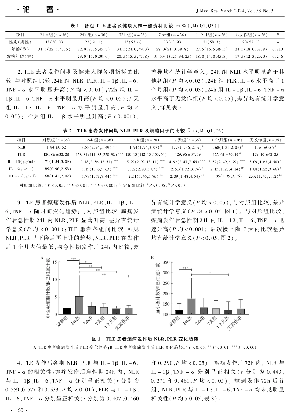 颞叶癫痫发作间期NLR、PLR和细胞因子的相关性分析.pdf_第3页