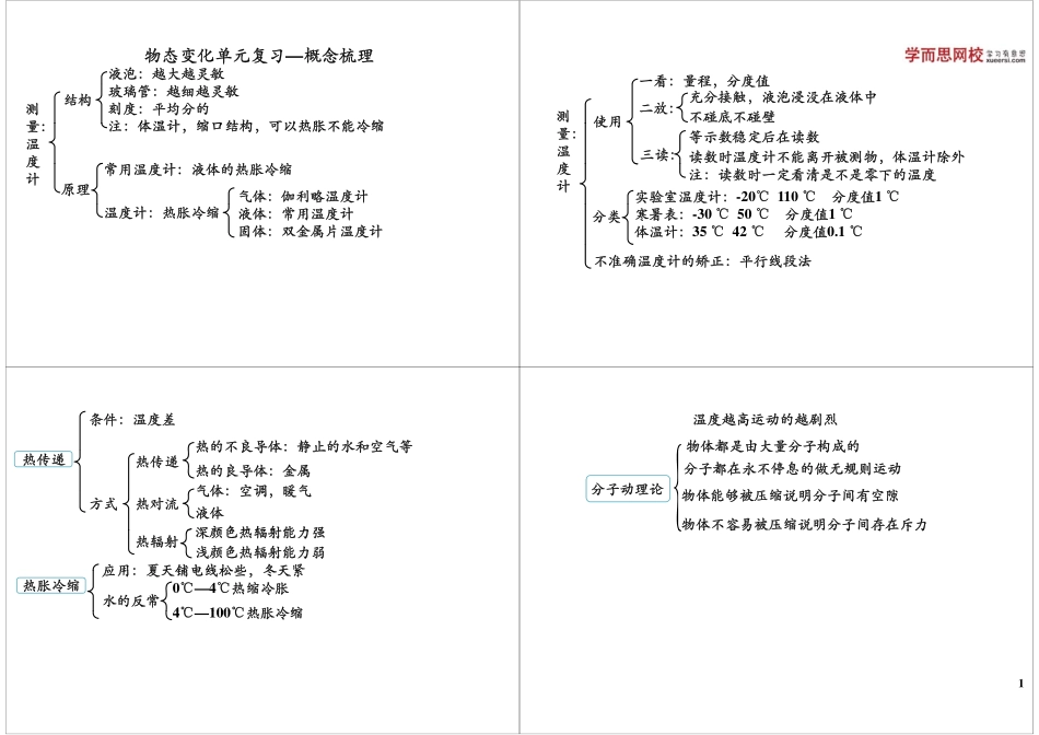物态变化单元复习—概念梳理.pdf_第1页