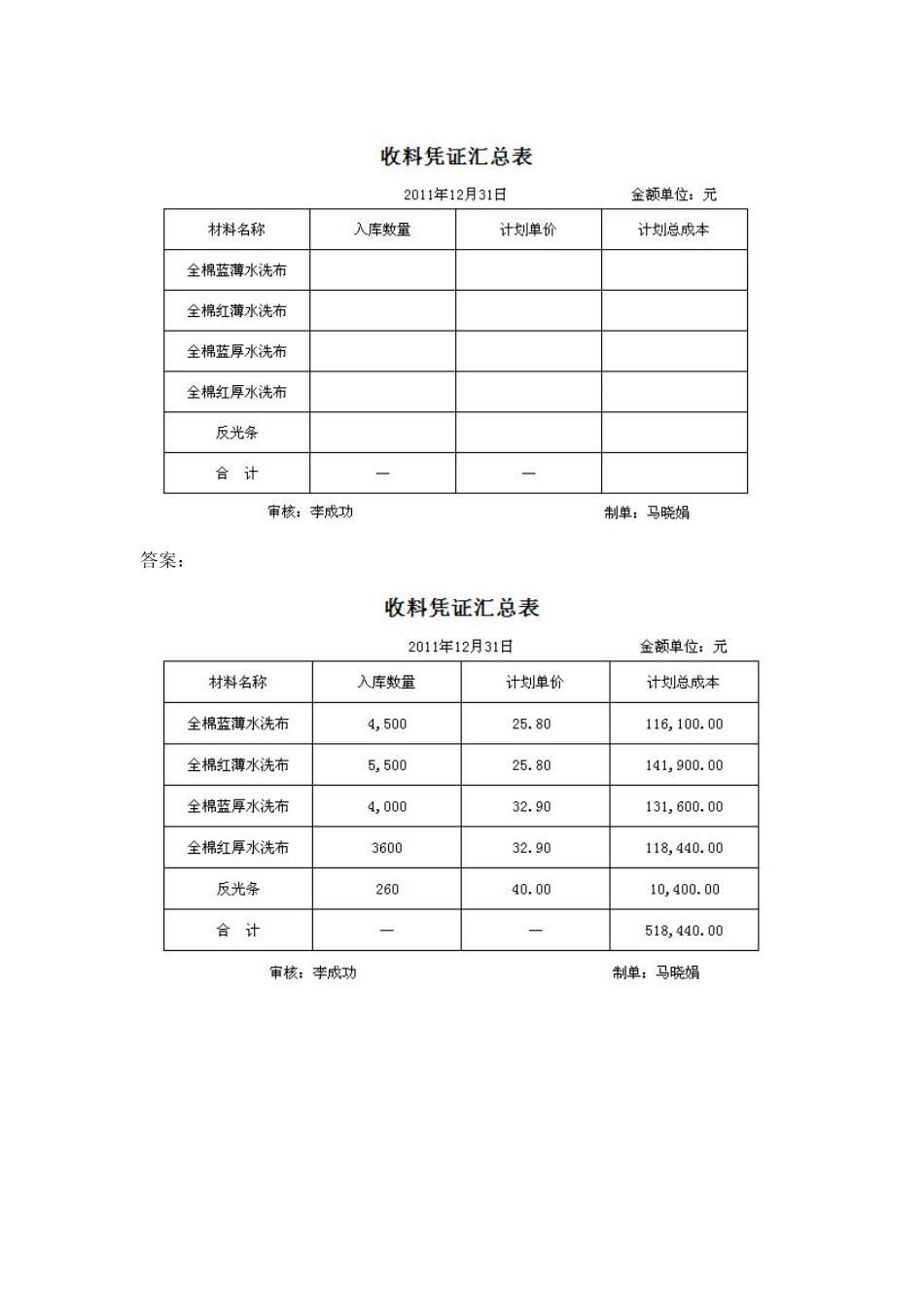 模拟业务会计凭证 项目4-30业务48收料汇总业务业务票证表单.pdf_第3页