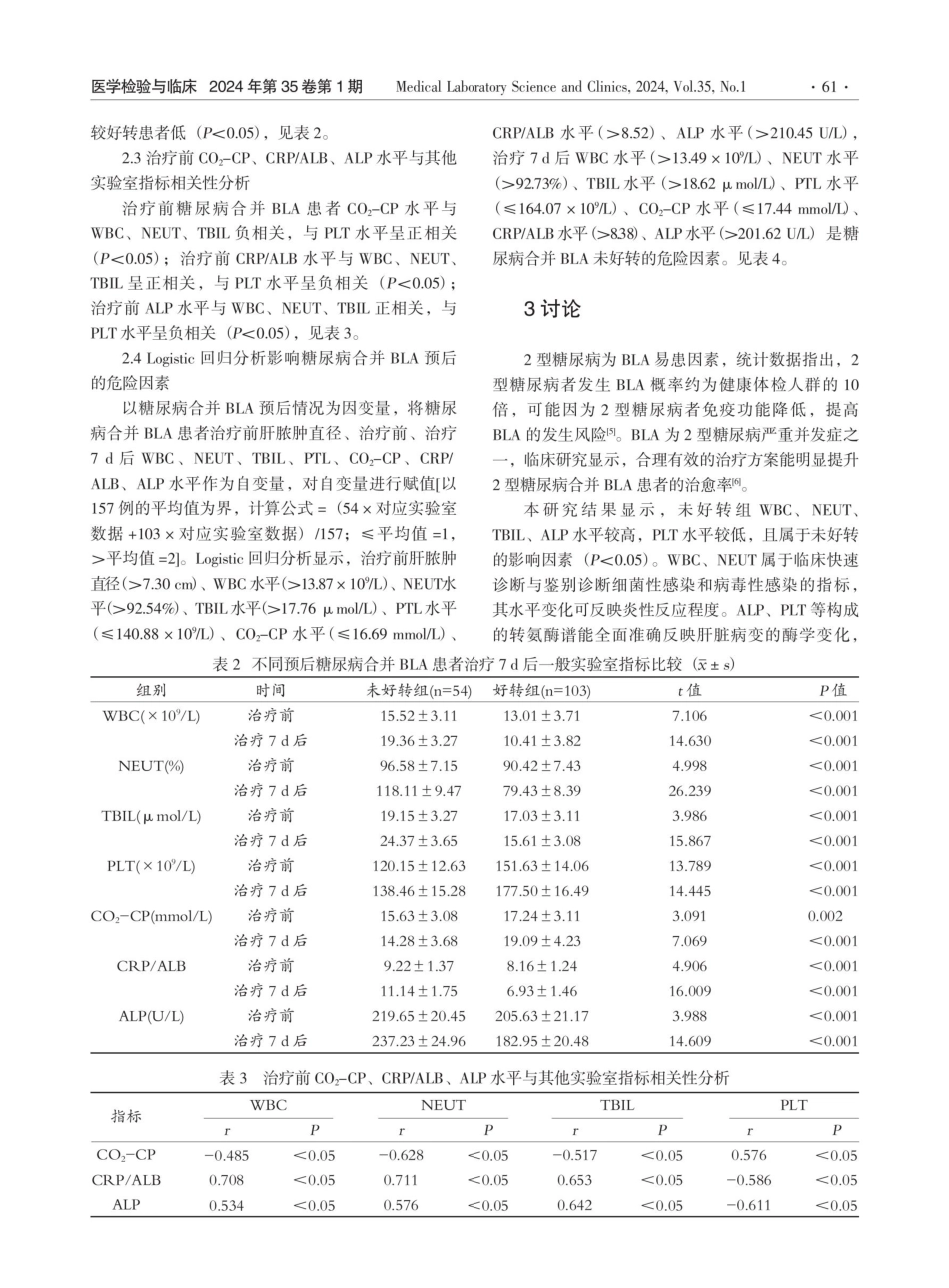 CO_%282%29-CP、CRP_ALB、ALP与糖尿病合并细菌性肝脓肿病情关系及对预后的影响.pdf_第3页