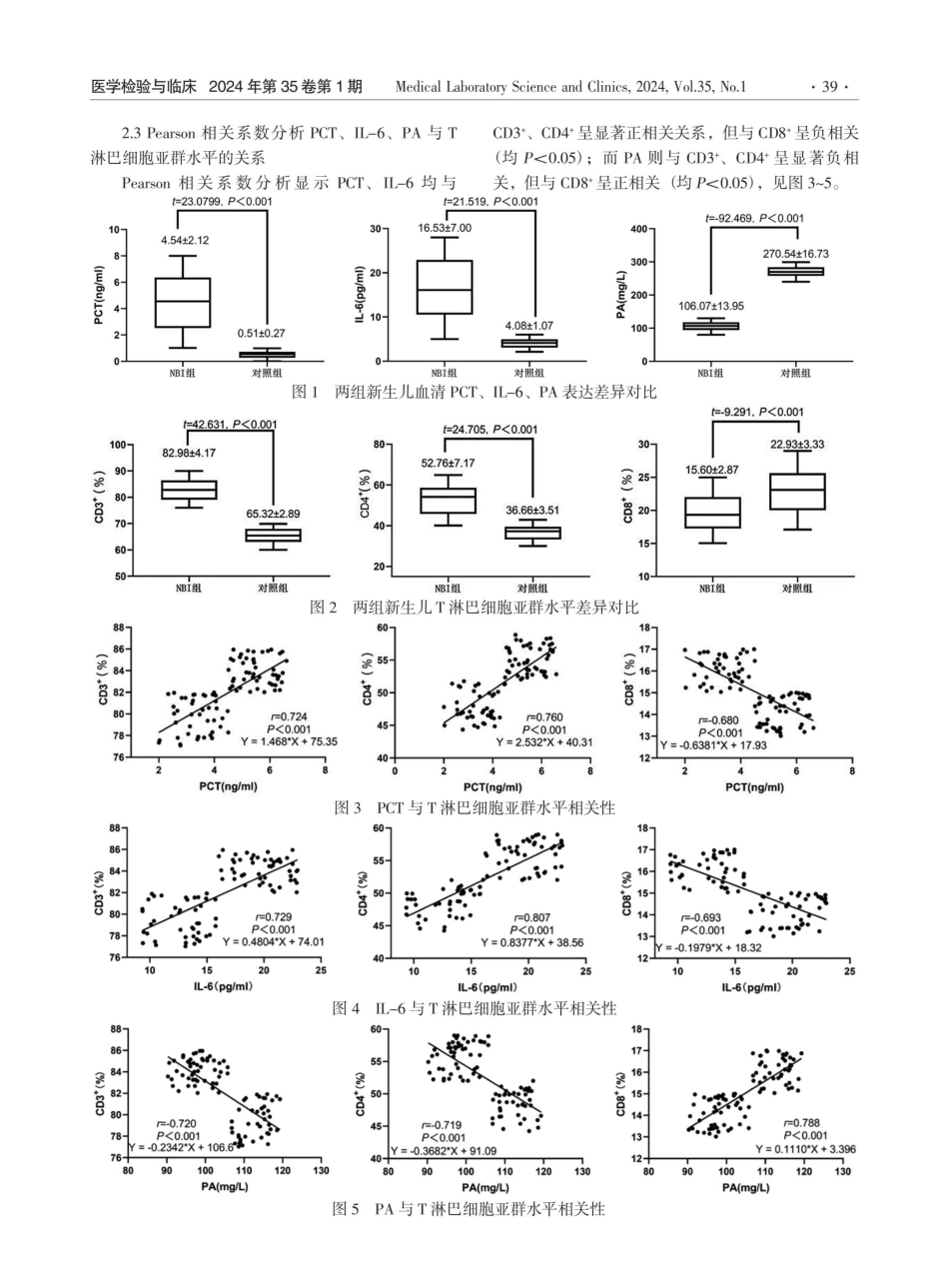 PCT、IL-6和PA在新生儿细菌性感染中检测意义及与T淋巴细胞亚群水平关系.pdf_第3页